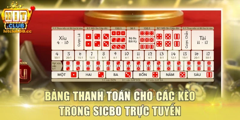 Bảng thanh toán cho các kèo trong Sicbo trực tuyến