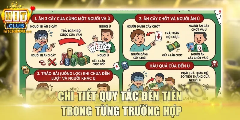 Chi tiết quy tắc đền tiền trong từng trường hợp
