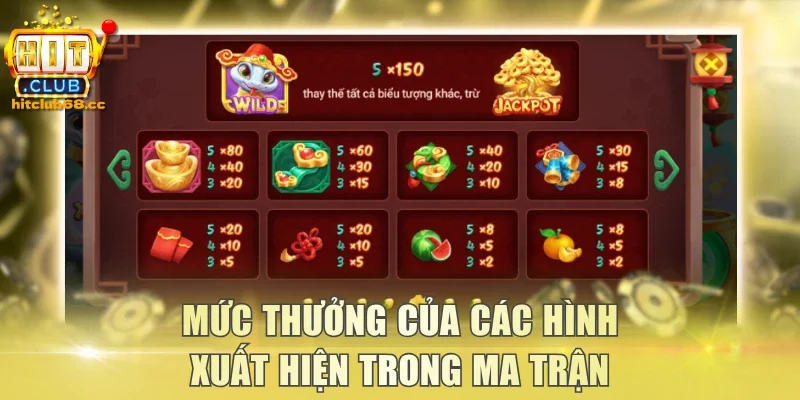 Mức thưởng của các hình xuất hiện trong ma trận